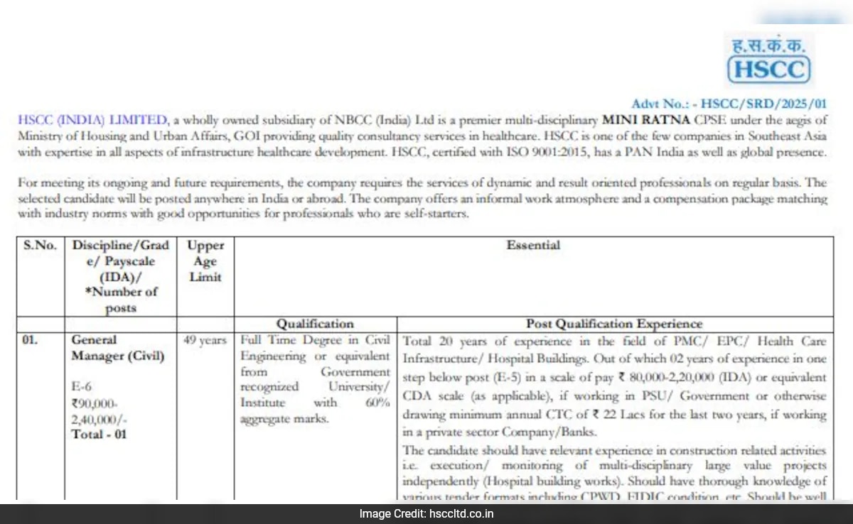 Registration Begins For Various Posts, Salary Up To Rs 2.4 Lakh