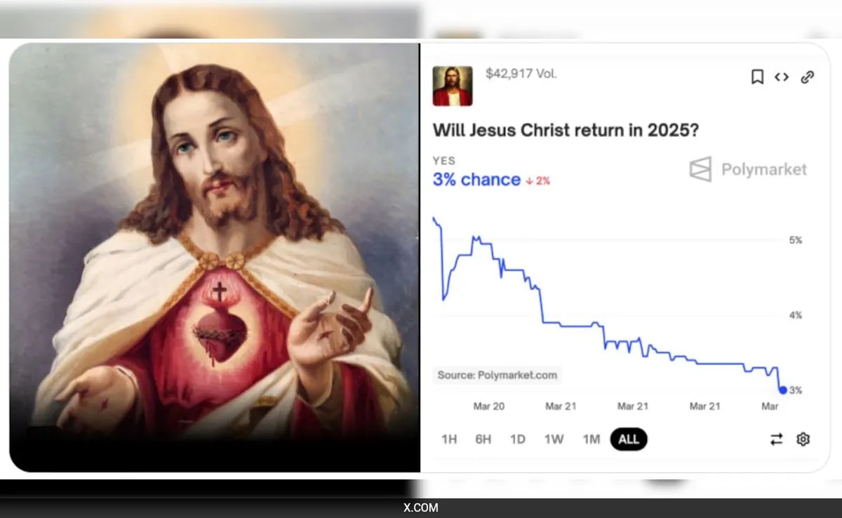 Will Jesus Christ Return in 2025? Crypto Enthusiasts Are Betting On It